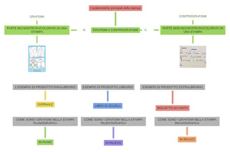 Diagramma che confronta le caratteristiche principali della CBT e dell'IPT.