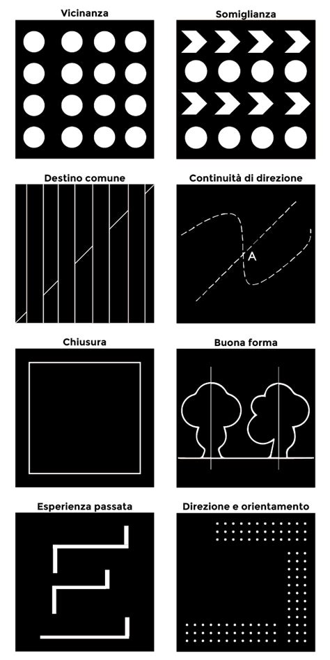 Diagramma che illustra le leggi della Gestalt applicate a pattern sonori