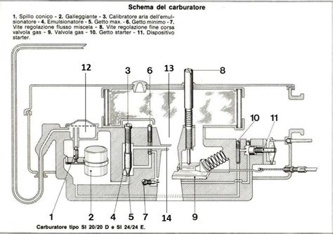 Schema di un carburatore con frecce che indicano le regolazioni