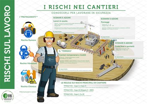 Infografica sui rischi dell'interazione alcol-farmaci