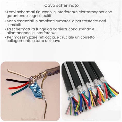 Schema di un cavo elettrico flessibile con conduttori a fili sottili