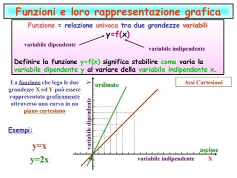 Diagramma che illustra la relazione tra variabili indipendenti e dipendenti