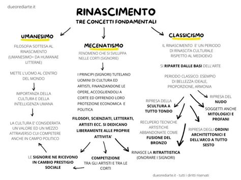 Mappa concettuale su concetti di meccanica classica