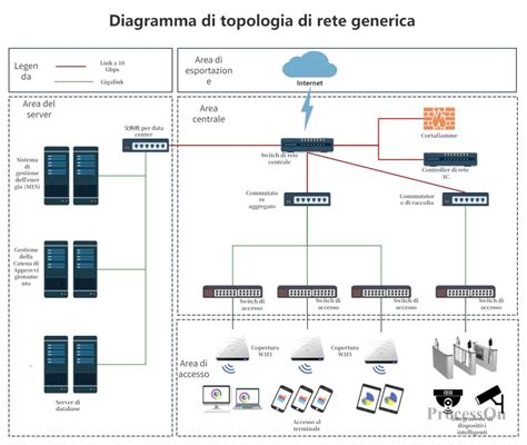 Diagramma della connessione mente-corpo