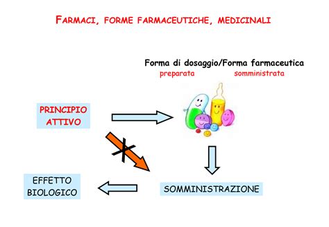 Farmaco Diazepam in diverse forme farmaceutiche