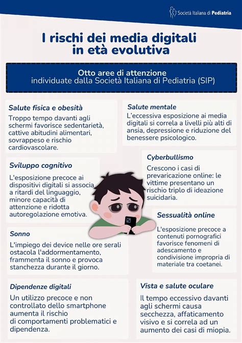 Infografica sui rischi e i benefici dell'uso dei media digitali