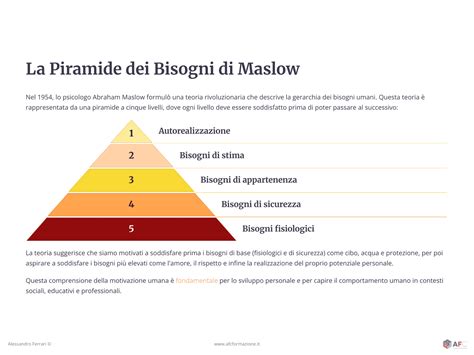 Diagramma che illustra la piramide di Maslow applicata alla motivazione lavorativa