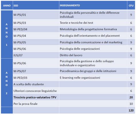 Percorso di studi in psicologia applicata