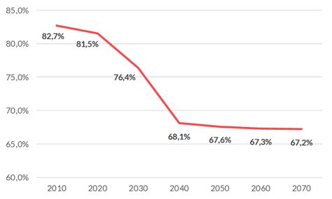 grafico che mostra l'aumento e il successivo calo del QI medio nel tempo