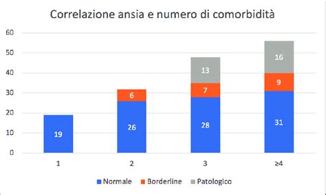 Grafico che mostra la correlazione tra benessere psicologico e stabilità finanziaria