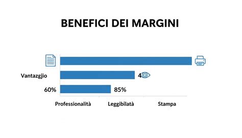 Grafico che illustra i benefici dell'inclusione lavorativa per le PMI
