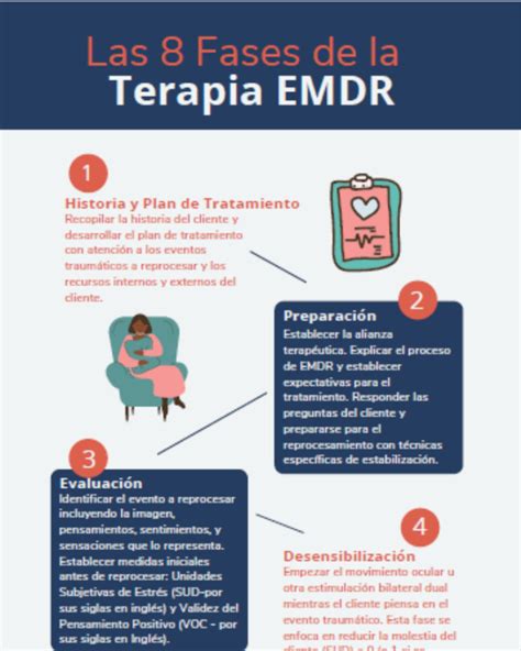 schema delle 8 fasi della terapia EMDR