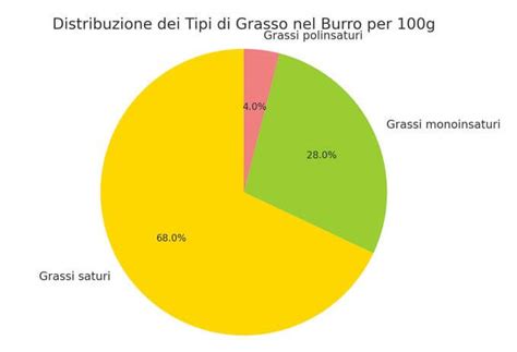 Grafico a torta che illustra la distribuzione dei CFU in un corso di laurea magistrale.