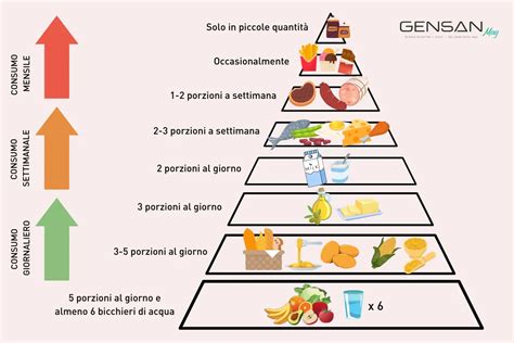 Infografica con icone che rappresentano alimentazione sana, esercizio fisico e gestione dello stress