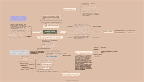 Diagramma che illustra i quattro meccanismi del lavoro onirico: condensazione, spostamento, simbolizzazione ed elaborazione secondaria.