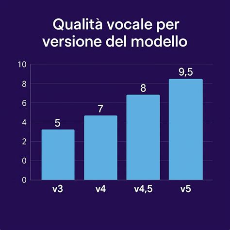 Grafico che confronta i punteggi di qualità dati da umani e AI