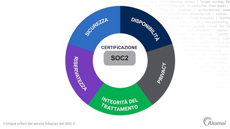 Diagramma che illustra i criteri diagnostici del DOCP