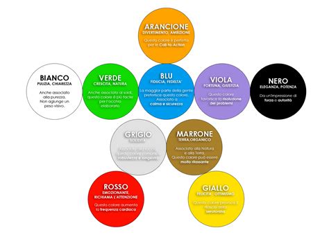 Illustrazione astratta che rappresenta emozioni e colori