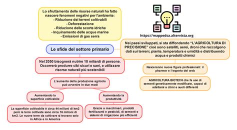 Mappa concettuale che illustra le sfide e le opportunità della psicoterapia nell'era digitale