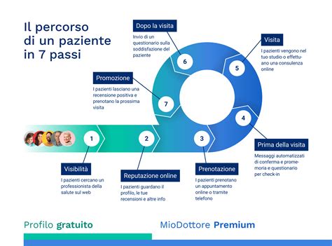diagramma di flusso del percorso del paziente in un reparto psichiatrico