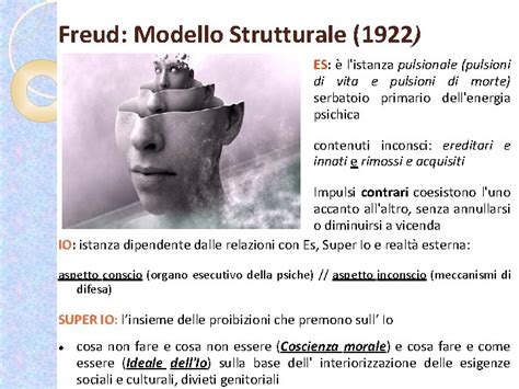 Modello strutturale della mente di Freud