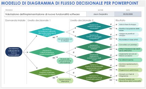 Diagramma del modello TOTE