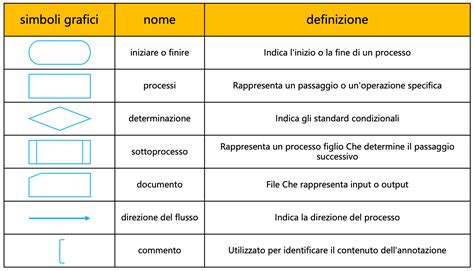 Diagramma del linguaggio strutturalista