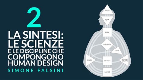 Diagramma che illustra le discipline che compongono le scienze cognitive e le loro interconnessioni, come un esagono con aree come psicologia, informatica, linguistica, neuroscienze, filosofia e antropologia.