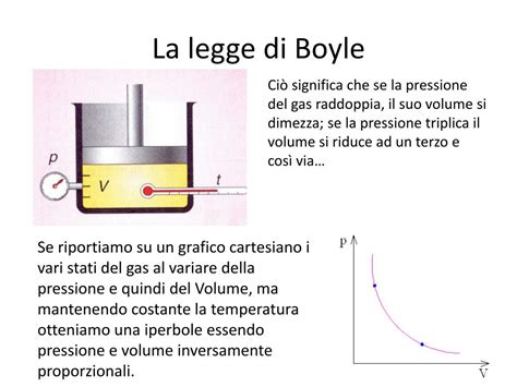diagramma che illustra la legge di Boyle