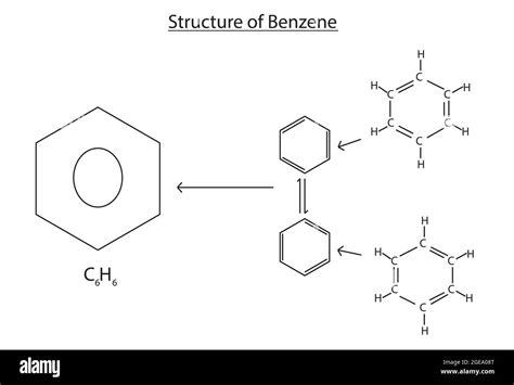 rappresentazione di diverse formule di struttura del benzene