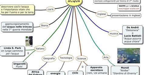 esempio di mappa concettuale sull'acqua