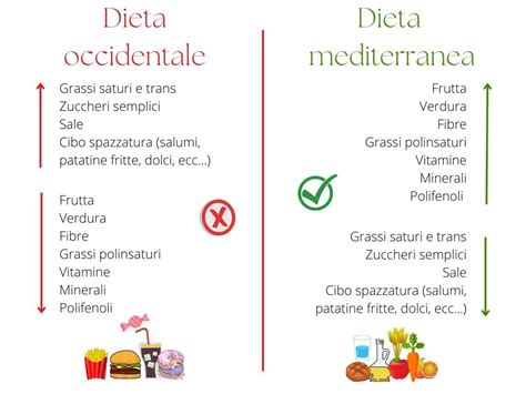 Confronto tra la dieta dei cacciatori-raccoglitori e quella degli agricoltori