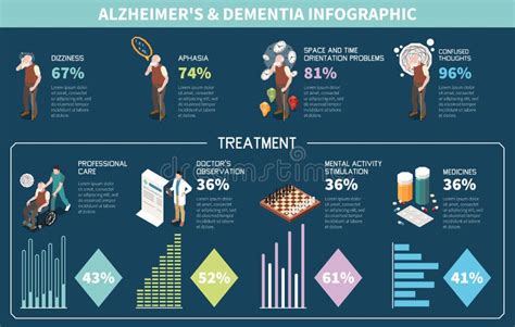Infografica che riassume le principali differenze tra demenza vascolare e malattia di Alzheimer