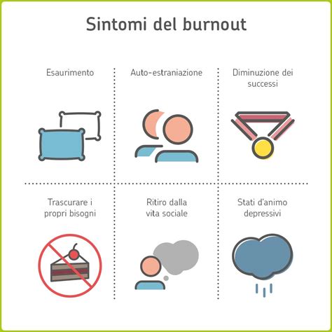 Infografica che elenca i sintomi fisici del burnout