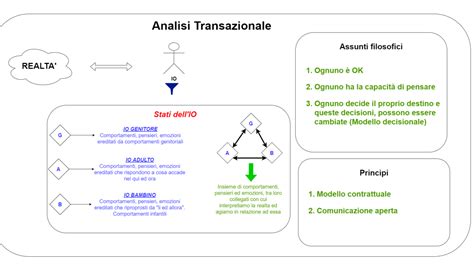Simbolo dell'Analisi Transazionale