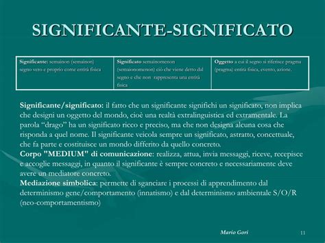 Concetti di Significante e Significato
