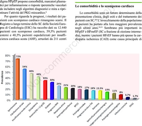 Diagramma delle comorbilità fisiche e psichiche dell'obesità