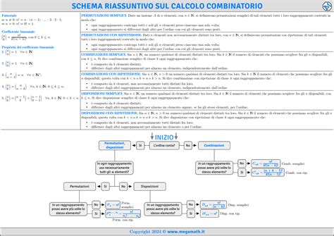 Schema riassuntivo delle indicazioni vaccinali per patologie croniche