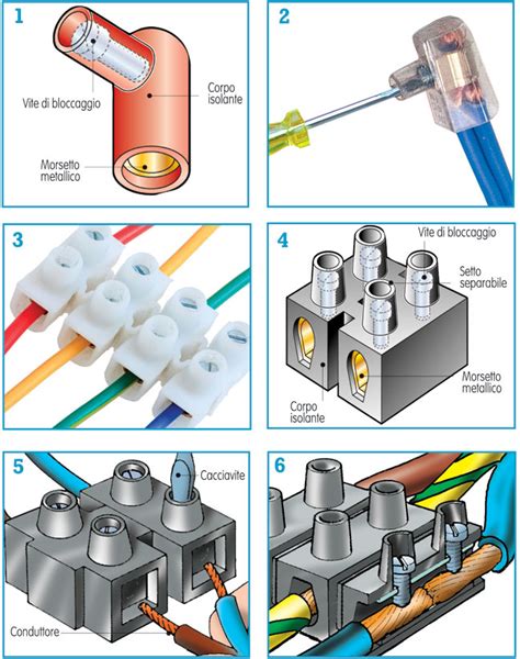 Dettaglio di un morsetto a vite per collegamenti elettrici