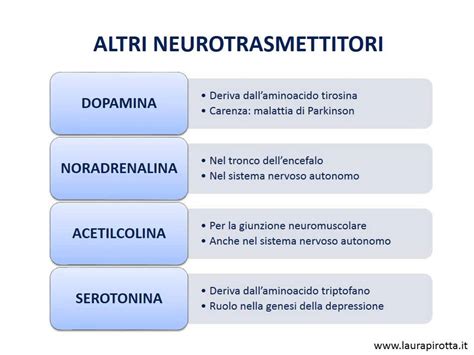 Diagramma che illustra i principali neurotrasmettitori coinvolti nei disturbi del movimento