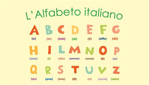 Simboli di lettere confuse come 
