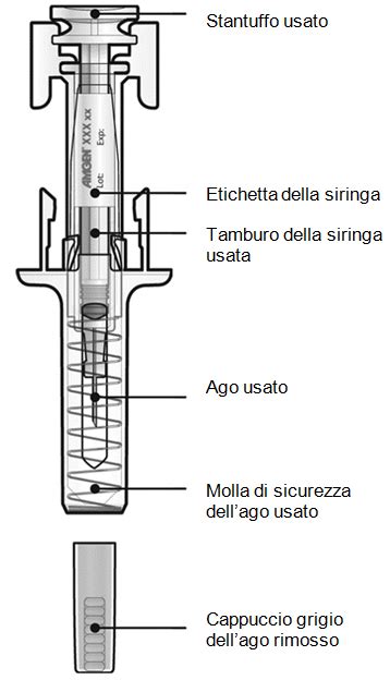 Illustrazione di una siringa preriempita con solvente e polvere per iniezione