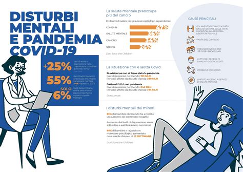 Infografica che riassume i principali disturbi d'ansia