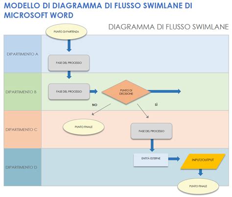 diagramma che illustra i diversi rami della psicologia