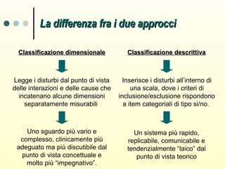 Immagine che simboleggia la distinzione tra diagnosi e comportamento effettivo