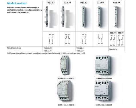 Immagine di un contattore modulare bipolare Finder Serie 22 installato su una guida DIN
