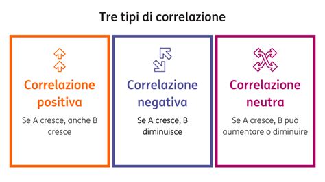 grafico che mostra la correlazione tra emozioni e giudizio morale