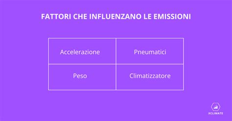 infografica che illustra i fattori che influenzano il comportamento prosociale