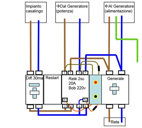 Schema di commutazione tra due generatori e un carico