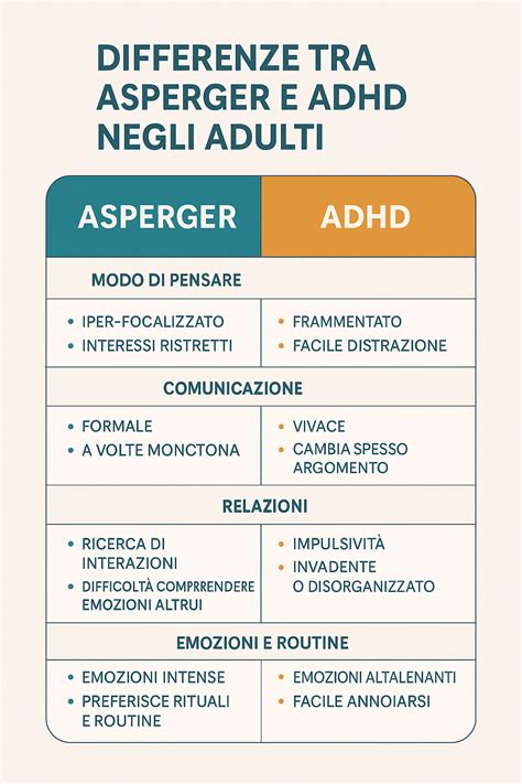 Schema comparativo tra Sindrome di Asperger e ADHD, evidenziando sovrapposizioni e differenze.
